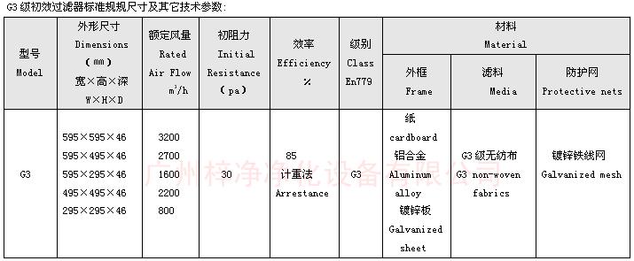 G3級(jí)初效空氣過(guò)濾器標(biāo)準(zhǔn)尺寸