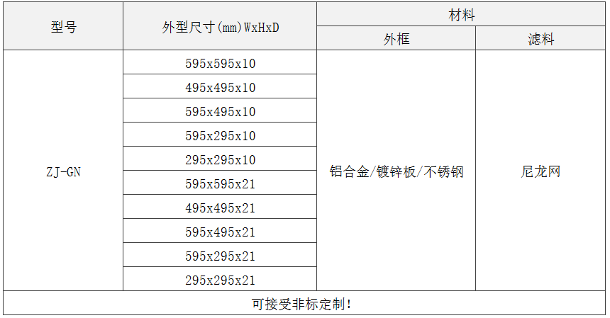 GN級板式初效過濾器規格尺寸